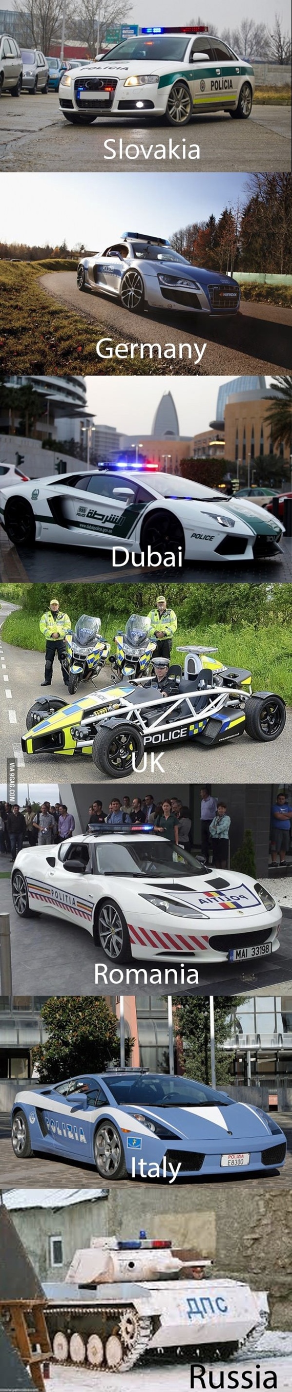 Policia v celom svete